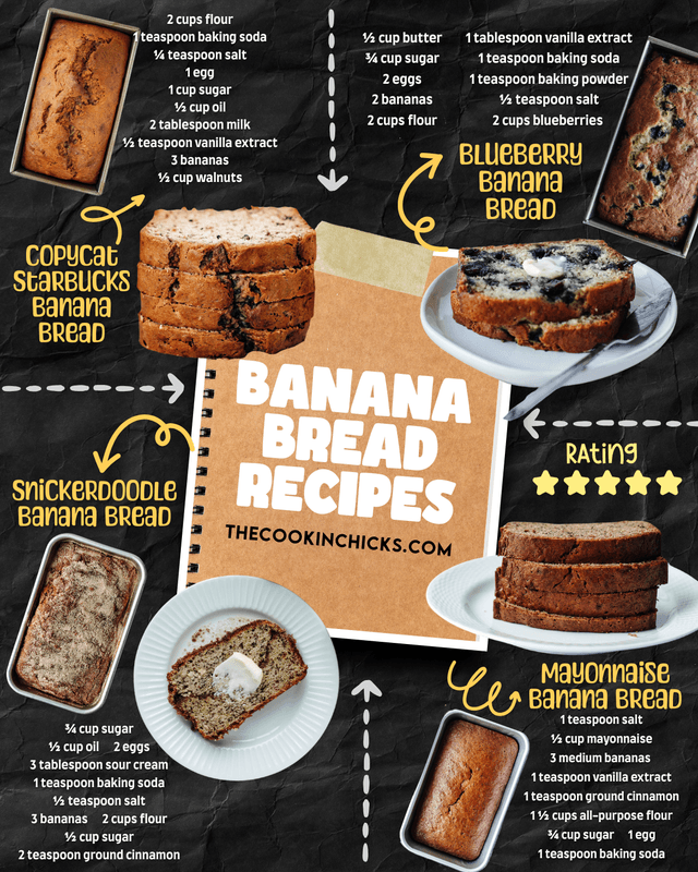 Banana Bread Recipes (1).png